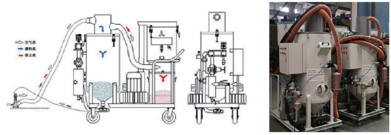 Automatic recycling mobile sandblasting machine