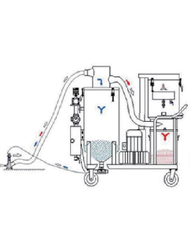 Automatic recycling mobile sandblasting machine