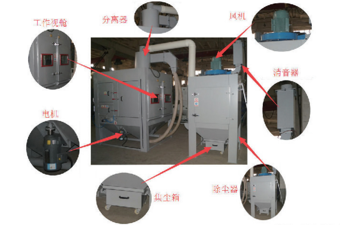 Wheel hubcap special sandblasting machine